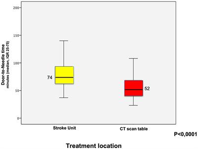 Improving door-to-reperfusion time in acute ischemic stroke during the COVID-19 pandemic: experience from a public comprehensive stroke center in Brazil